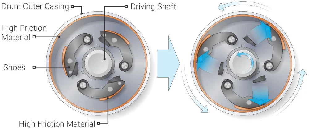 Scooter Centrifugal Clutch Explained: How It Works, Common Failures, and OEM Quality Standards - China OEM Motorcycle Manufacturer Scooter Centrifugal Clutch