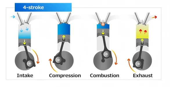 Two-Valve vs Four-Valve Motorcycle Engines: Differences, Pros & Cons, and Which One Is Better | Kamax Motorcycle
