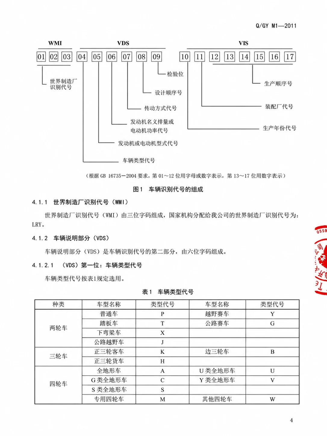 Motorcycle Homologation & Compliance Support - China OEM Motorcycle Manufacturer kamax-vin-code-structure-standard